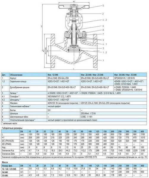 Вентиль чавунний фланцевий сильфонний ARI-FABA Plus 12.046 DN 50 PN 16 ARI12046050 фото